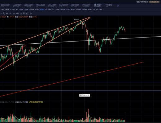 比特币结构性回补结束美股承压或引发二次回踩