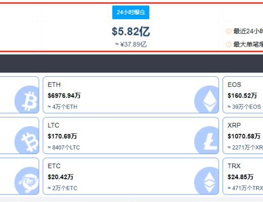 比特币又疯了 俄罗斯军方竟成幕后玩家？