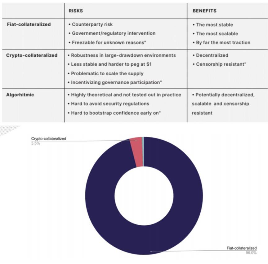 2020 稳定币报告:供应量逾 540 亿美元 总交易额超 PayPal