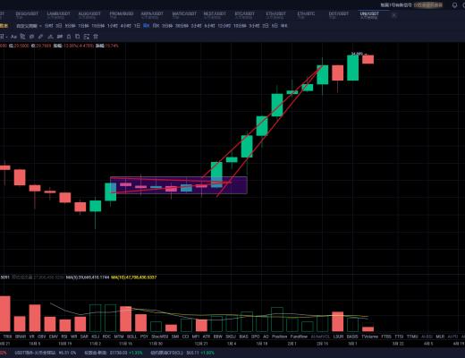 比特币结构性回补结束美股承压或引发二次回踩