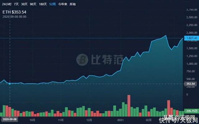 普通玩家的内心独白：我们离买到便宜显卡还有多久？