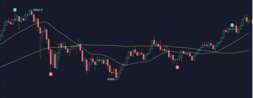 BMEX行情观点:建议结合速度及低点信号 以做波段的方式出手做多