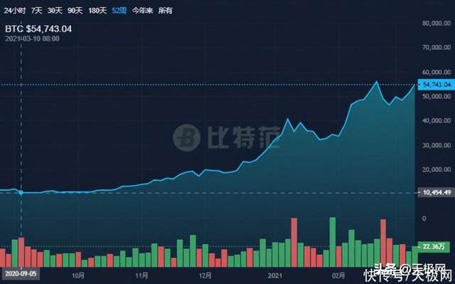 普通玩家的内心独白：我们离买到便宜显卡还有多久？