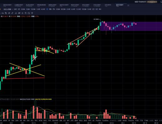 比特币结构性回补结束美股承压或引发二次回踩