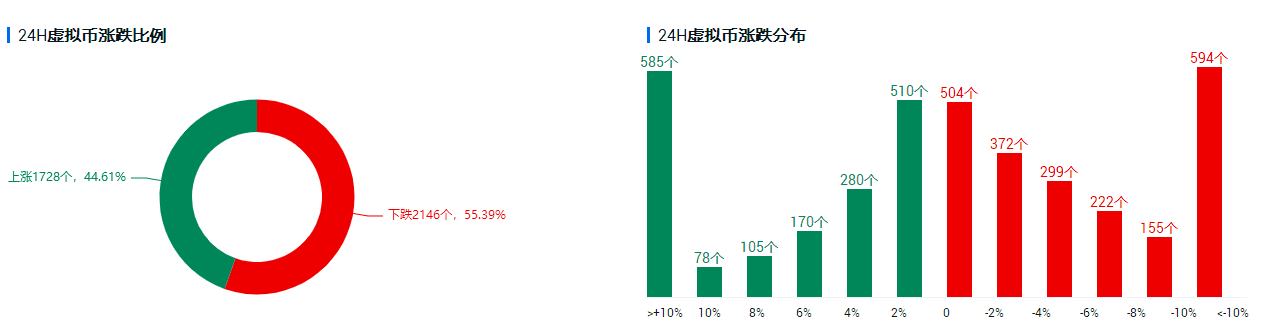欧易OKEx投研：美国通胀率若升至3.5% 对比特币会有什么影响？