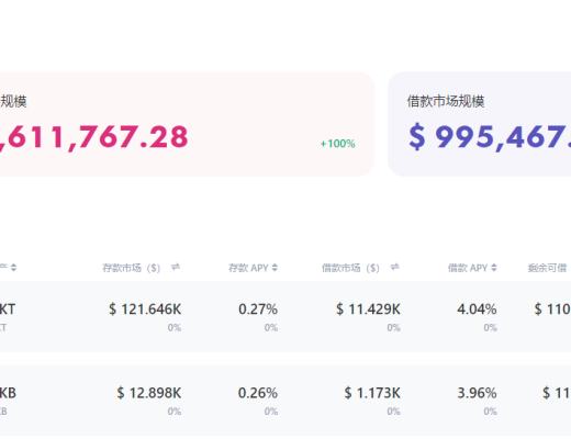 金色说明书 | WePiggy OKExChain 测试网公测已开启参与领取 OKT 空投
