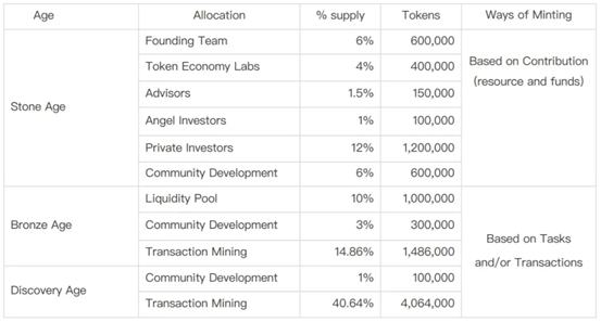 Metis Layer 2 解决方案和基础设施的领跑者