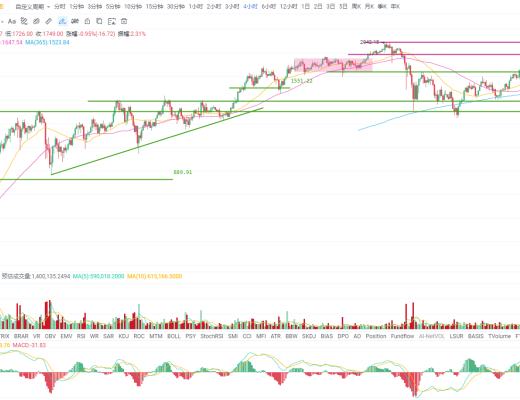 欧易OKEx投研：美国通胀率若升至3.5% 对比特币会有什么影响？