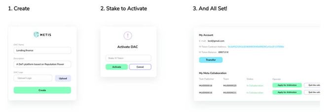 Metis Layer 2 解决方案和基础设施的领跑者