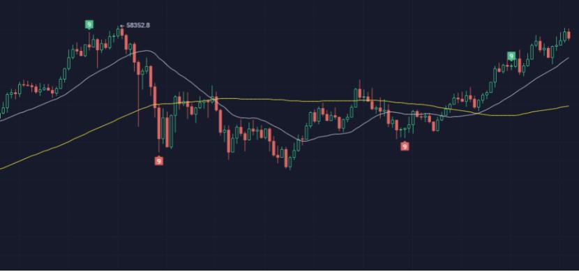 BMEX合约研究院:行情出现了多周期共振 预计今天整个白天都是调整周期