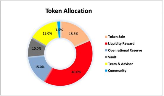 觅新 | Raze Network：波卡生态跨链隐私中间件协议