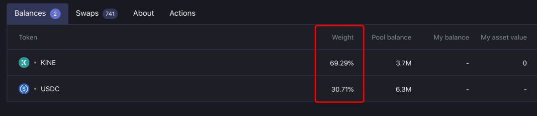 IDO正火 一文了解主流IDO平台运行模式