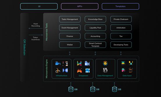 争雄Layer 2赛道的竞争者Metis