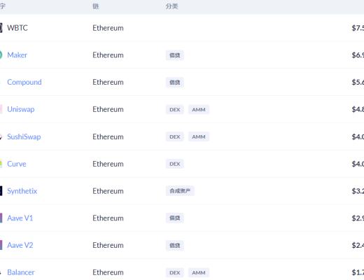 金色DeFi日报 | MDEX回购销毁数量达1112万MDX
