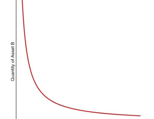 IDO正火 一文了解主流IDO平台运行模式