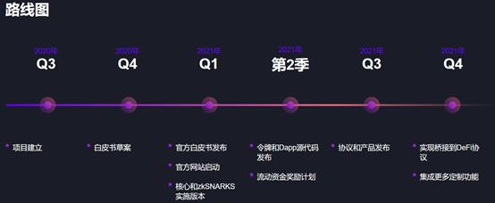 觅新 | Raze Network：波卡生态跨链隐私中间件协议