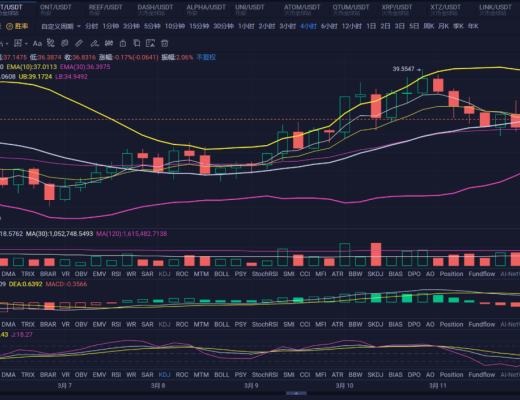 58000多重阻力区 短期需防范风险