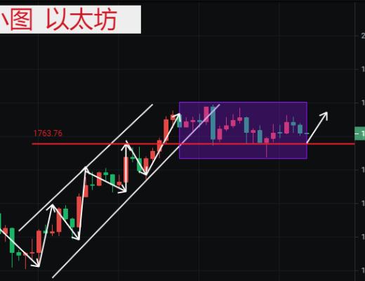 李鸿轩 比特币晚间多头强势回归 此番终点将突破前高?