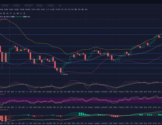 杨凯:日线大阳致敬312 多头趋势剑指6万