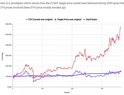 一文看懂新一代算法稳定币FLOAT PROTOCOL
