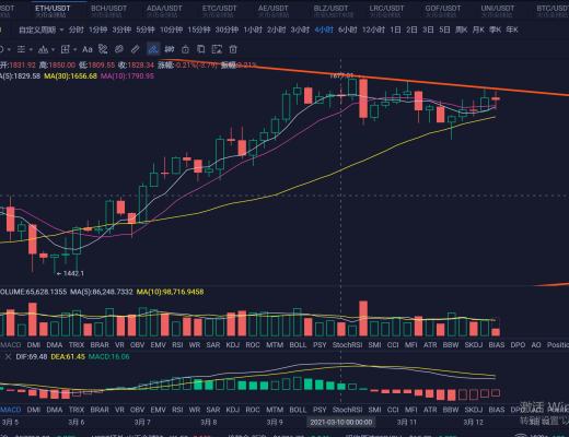 58000多重阻力区 短期需防范风险