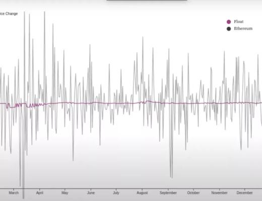 一文看懂新一代算法稳定币FLOAT PROTOCOL