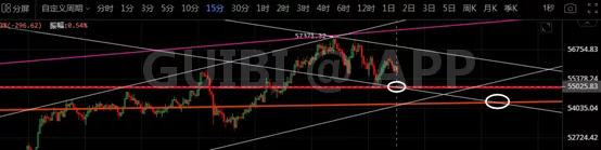 比特币前高围而不攻 主力意欲何为？