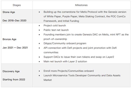 争雄Layer 2赛道的竞争者Metis