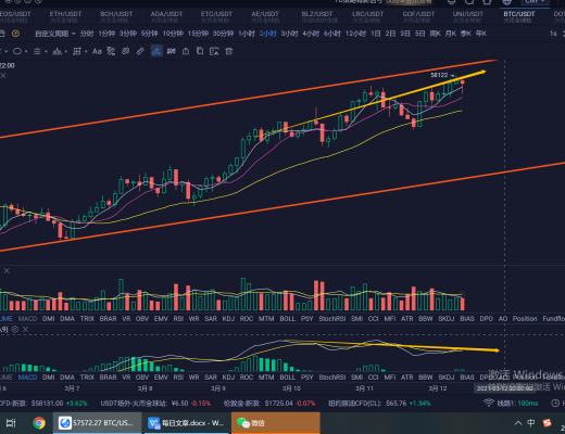 58000多重阻力区 短期需防范风险