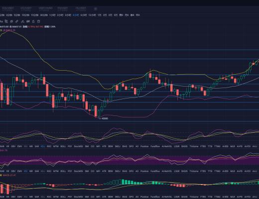 杨凯:日线大阳致敬312 多头趋势剑指6万