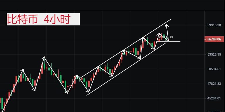 李鸿轩 比特币晚间多头强势回归 此番终点将突破前高?