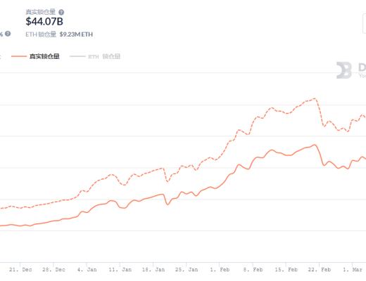金色DeFi日报 | MDEX回购销毁数量达1112万MDX