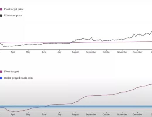 一文看懂新一代算法稳定币FLOAT PROTOCOL