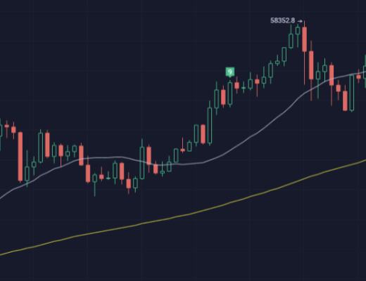 BMEX合约研究院:日线顶部形成的概率在增加 利润预期开始大于多单