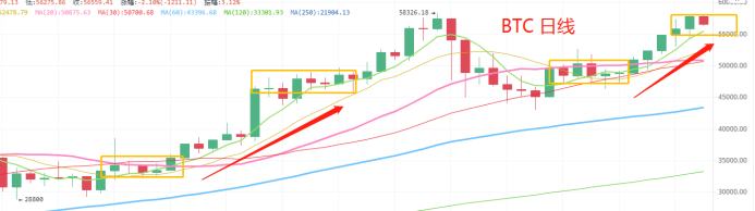 3.12晚间行情：去年312后开启大行情 在今年你的选择是？