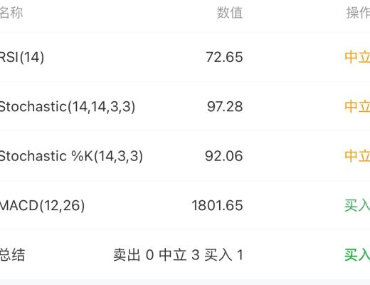 3.14 市场突破新高 向上的结构依然健康 学会结构级别 保持获利的持续性