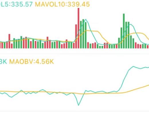 3.14午间行情:突破前高后 涨势能否延续