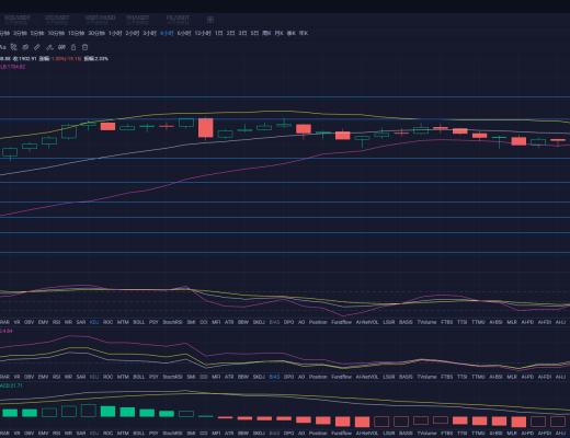 杨凯:比特币再创新高 站稳6万 日内布局顺市而为
