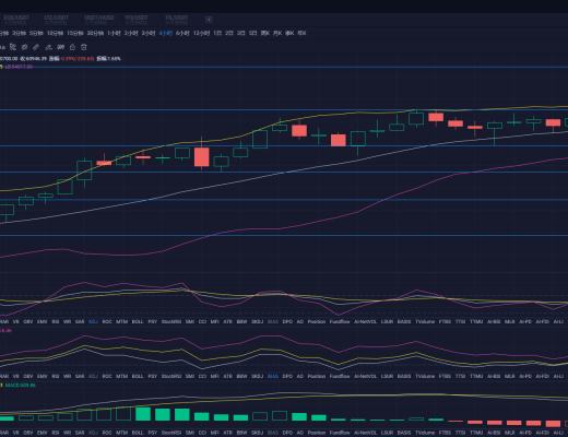 杨凯:比特币再创新高 站稳6万 日内布局顺市而为
