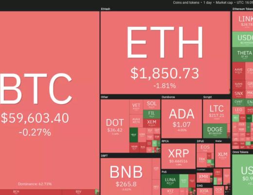 本周值得关注的5种加密货币：BTC、ETH、VET、XMR、FTT