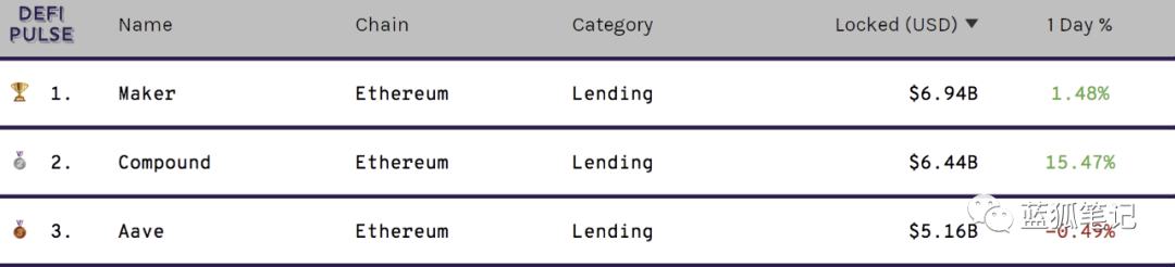 Cook：DeFi时代的资产管理协议