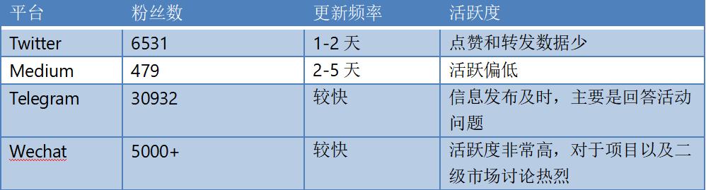 波卡生态的引渡人：TrustBase