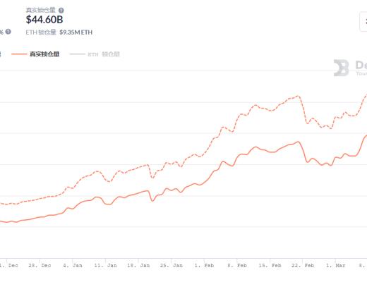 金色DeFi日报 | 以太坊上DeFi协议总锁仓量$590亿
