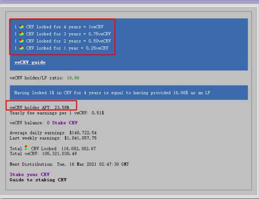 首发 | Curve基本面强势：锁仓量增加而流通量持平