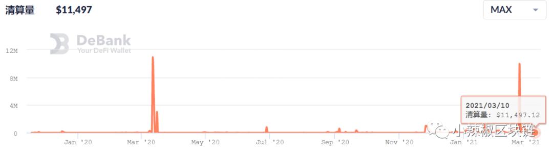 Liquity月底兵临城下 借贷“一哥”Maker岌岌可危?
