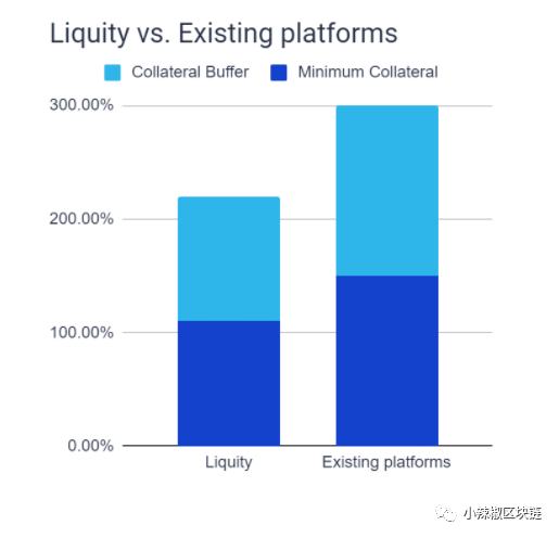Liquity月底兵临城下 借贷“一哥”Maker岌岌可危?