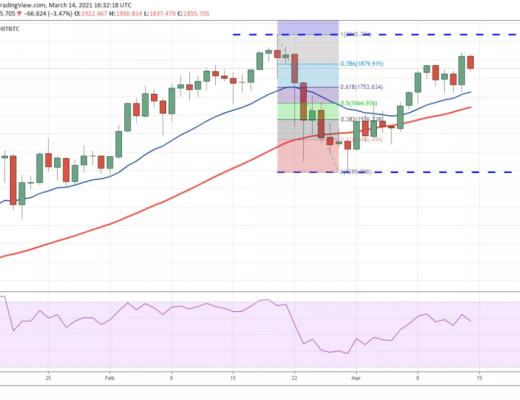 本周值得关注的5种加密货币：BTC、ETH、VET、XMR、FTT