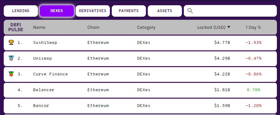 首发 | Curve基本面强势：锁仓量增加而流通量持平
