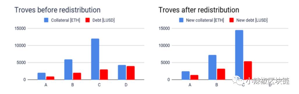 Liquity月底兵临城下 借贷“一哥”Maker岌岌可危?