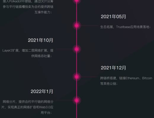 波卡生态的引渡人：TrustBase